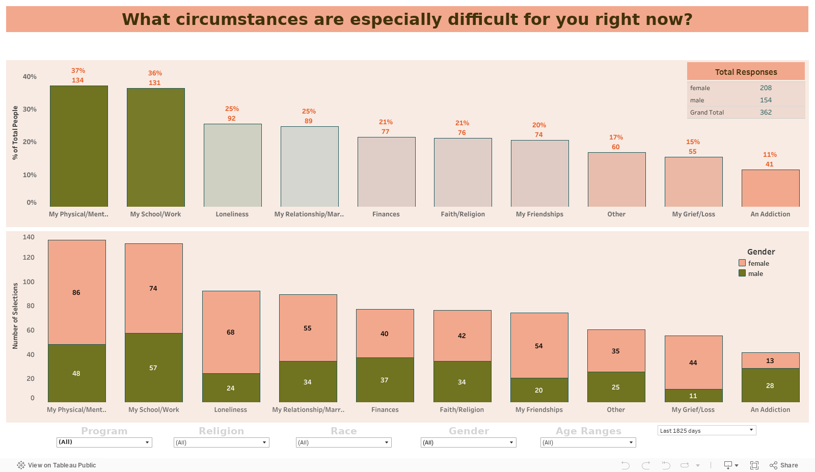 Choose Multiple (External) 