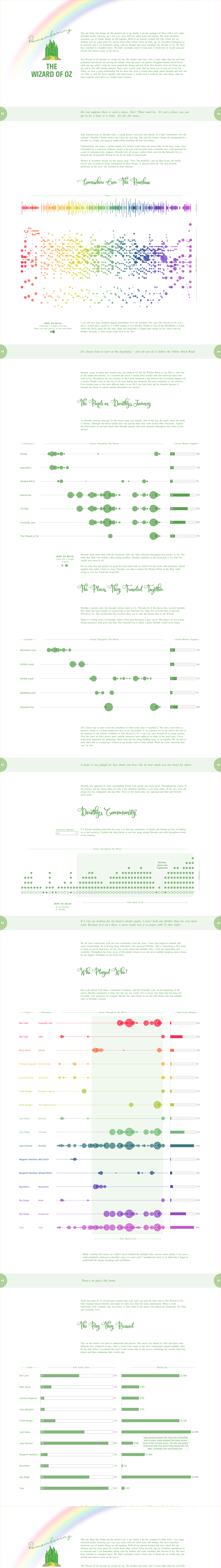 Screenshot of a dashboard from the IronViz submissions