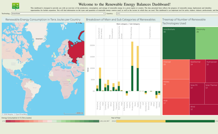 Click to Visit the dashboard