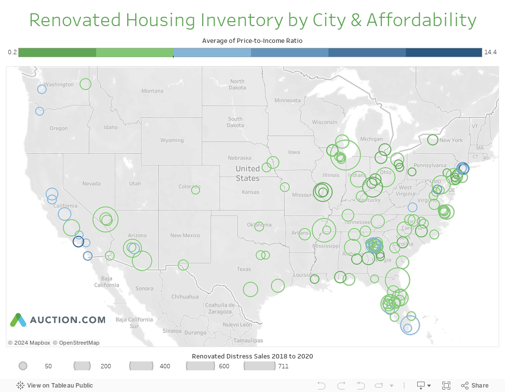 Renovated Housing Inventory by City & Affordability 