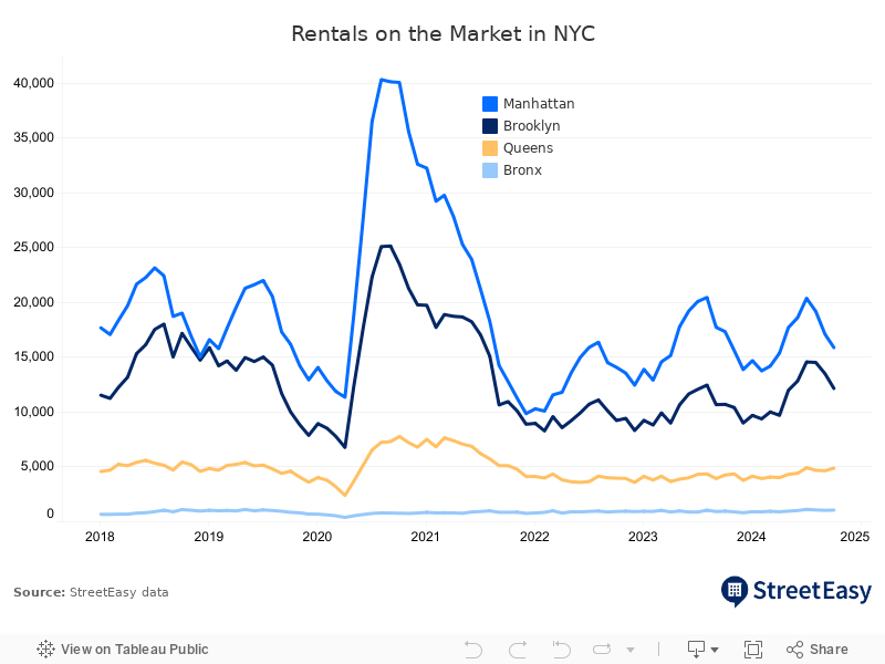 Borough Inventory 