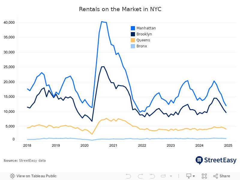 Borough Inventory 