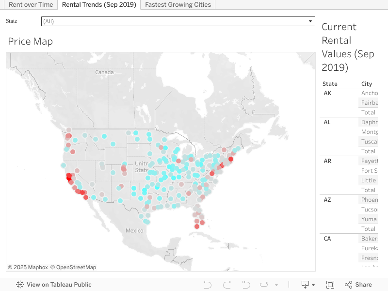 Rental trends Tableau thumbnail