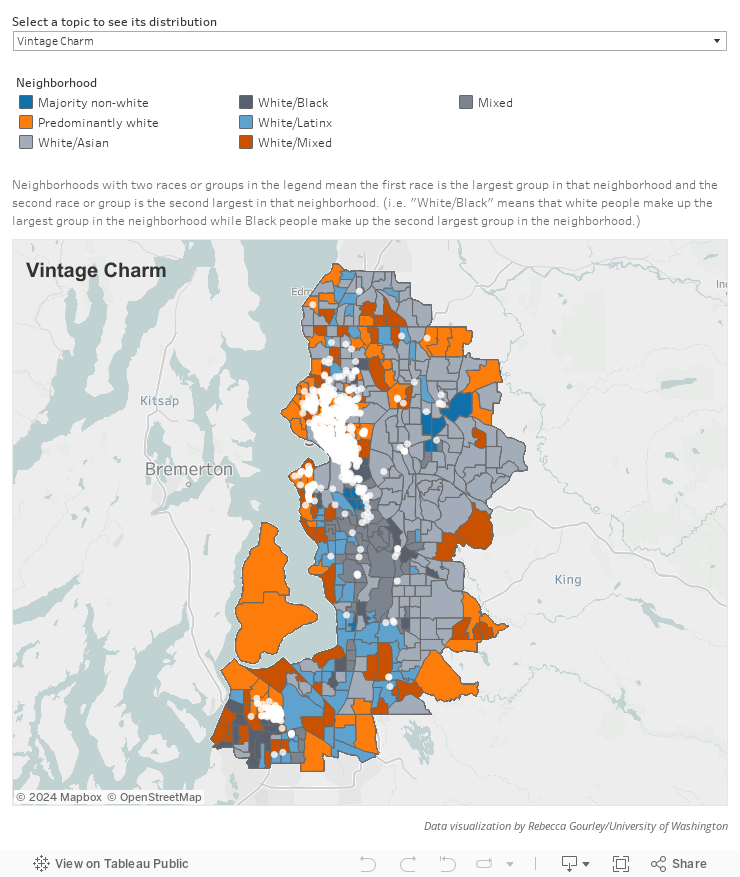 Newswise: Terms in Seattle-area rental ads reinforce neighborhood segregation, study says