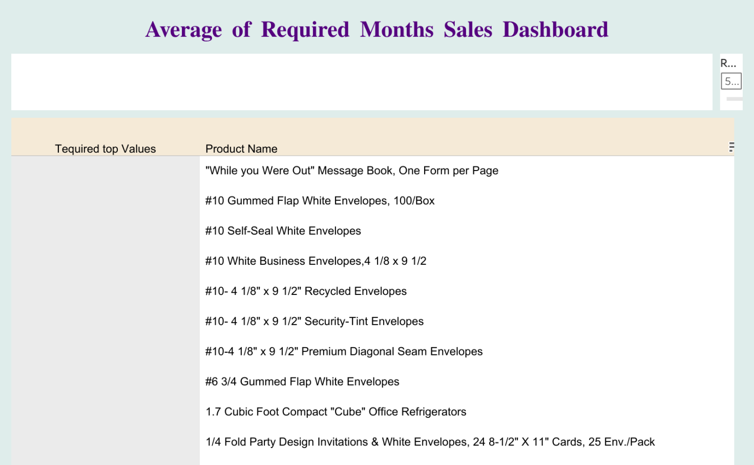 Required Months Sales Dashboard Tableau Public