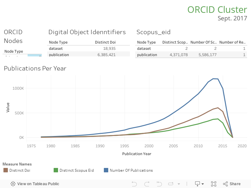 ORCID Stats 2017 