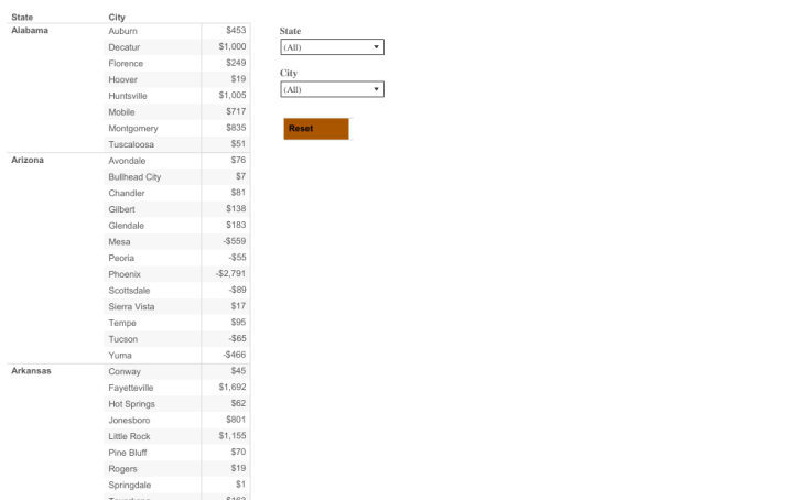 Reset Filter Tableau Public