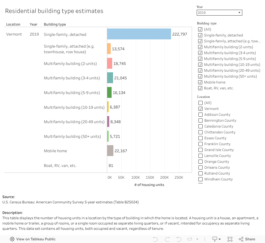 Residential building type Directory of affordable rental housing