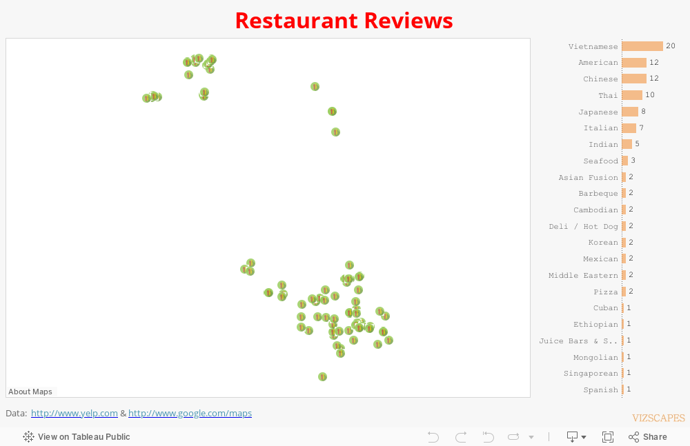 Restaurant Reviews 