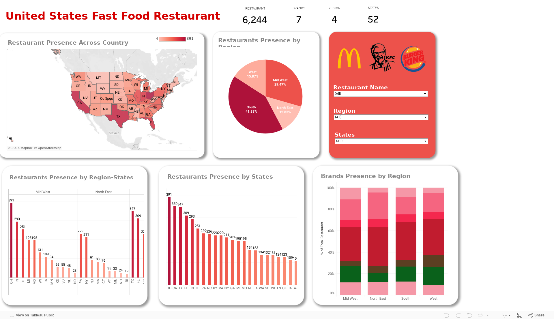 Dashboard 1 