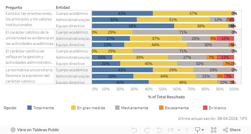 Institucionalidad_Dashboard_01 