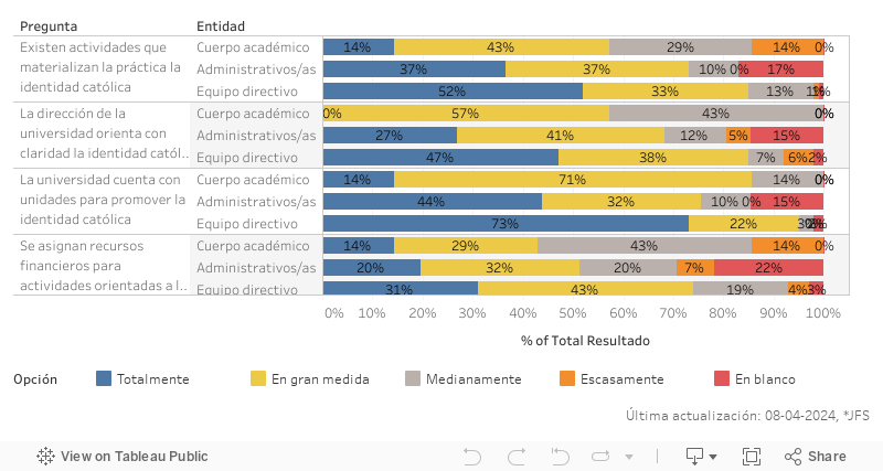 Institucionalidad_Dashboard_02 