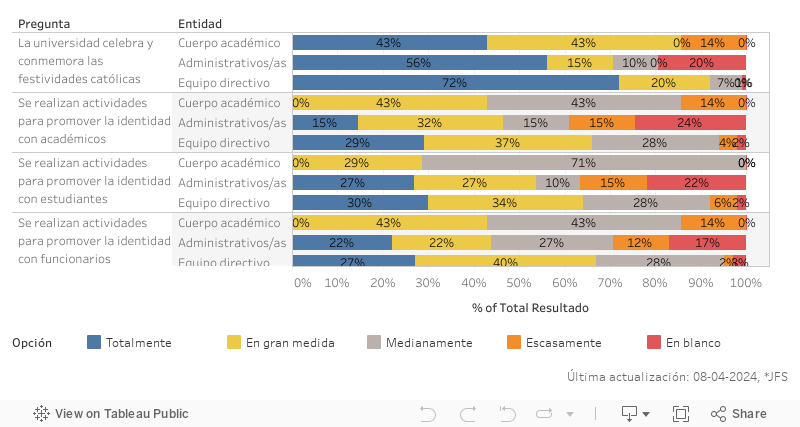 Institucionalidad_Dashboard_03 