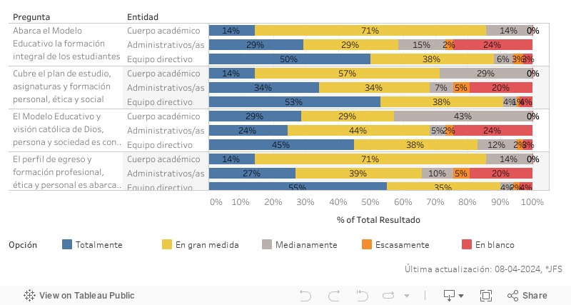 Institucionalidad_Dashboard_04 