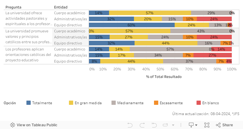 Institucionalidad_Dashboard_05 