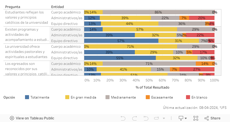 Procesos Formativos_Dashboard_01 