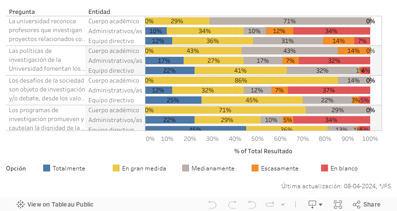 Procesos Formativos_Dashboard_02 