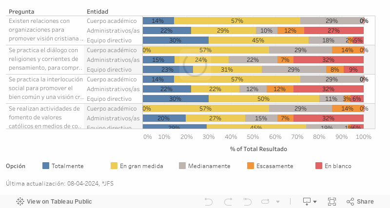 Procesos Formativos_Dashboard_03 