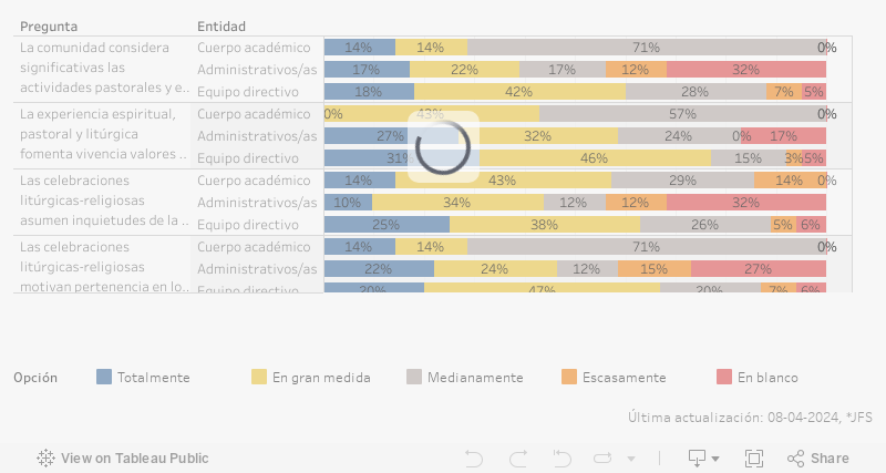 Procesos Formativos_Dashboard_04 