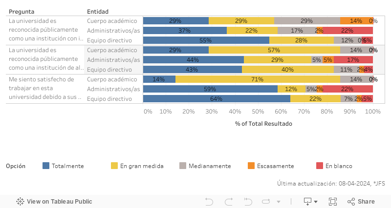 Procesos Formativos_Dashboard_05 