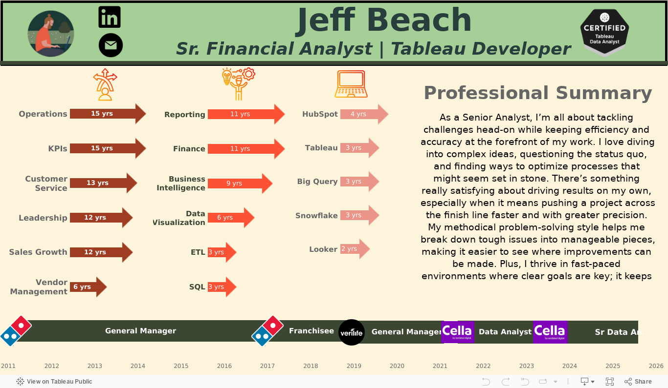 Career Timeline 