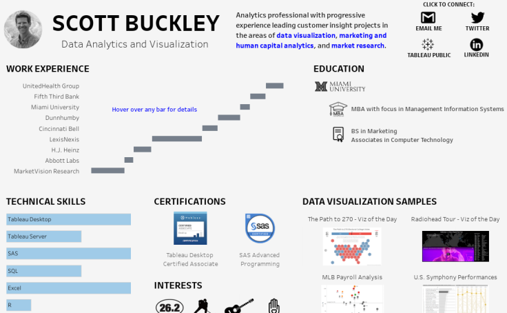 Interactive Resume Gallery Tableau Public