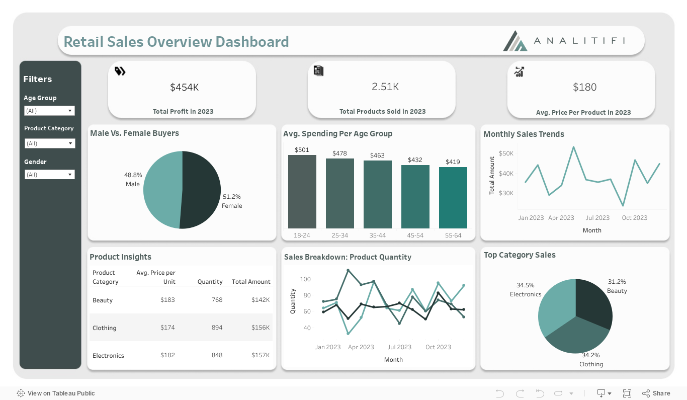 Dashboard 4 