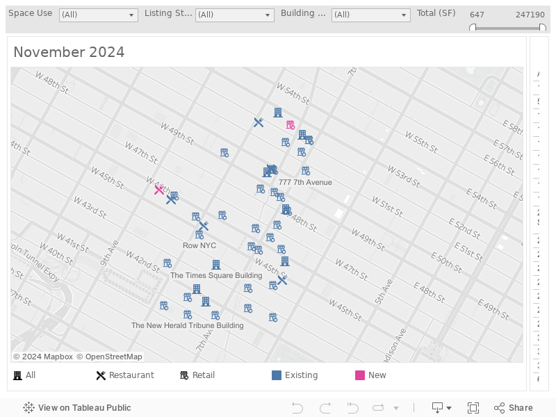 Retail Space Availability 