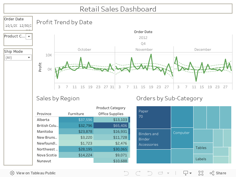 Retail Sales Dashboard 