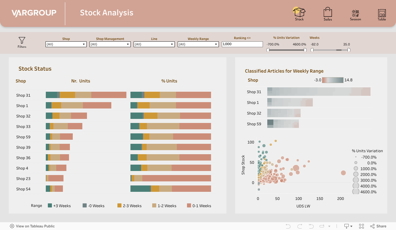 Stock Analysis 