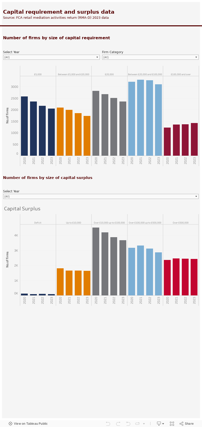 Regulatory Capital 