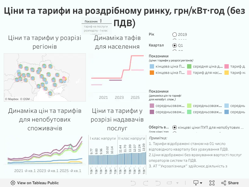 НКРЕКП запустила дашборд із цінами та тарифами на електроенергію
