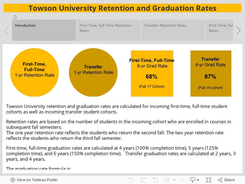 Towson University Retention and Graduation Rates 
