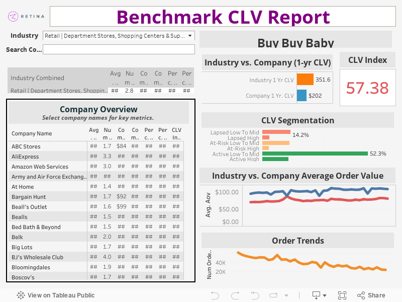 Benchmark CLV Report 