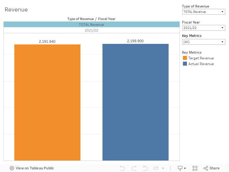 Dashboard 1 