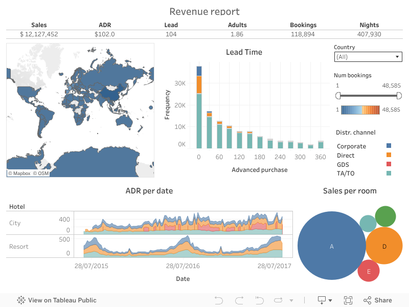 Revenue report 