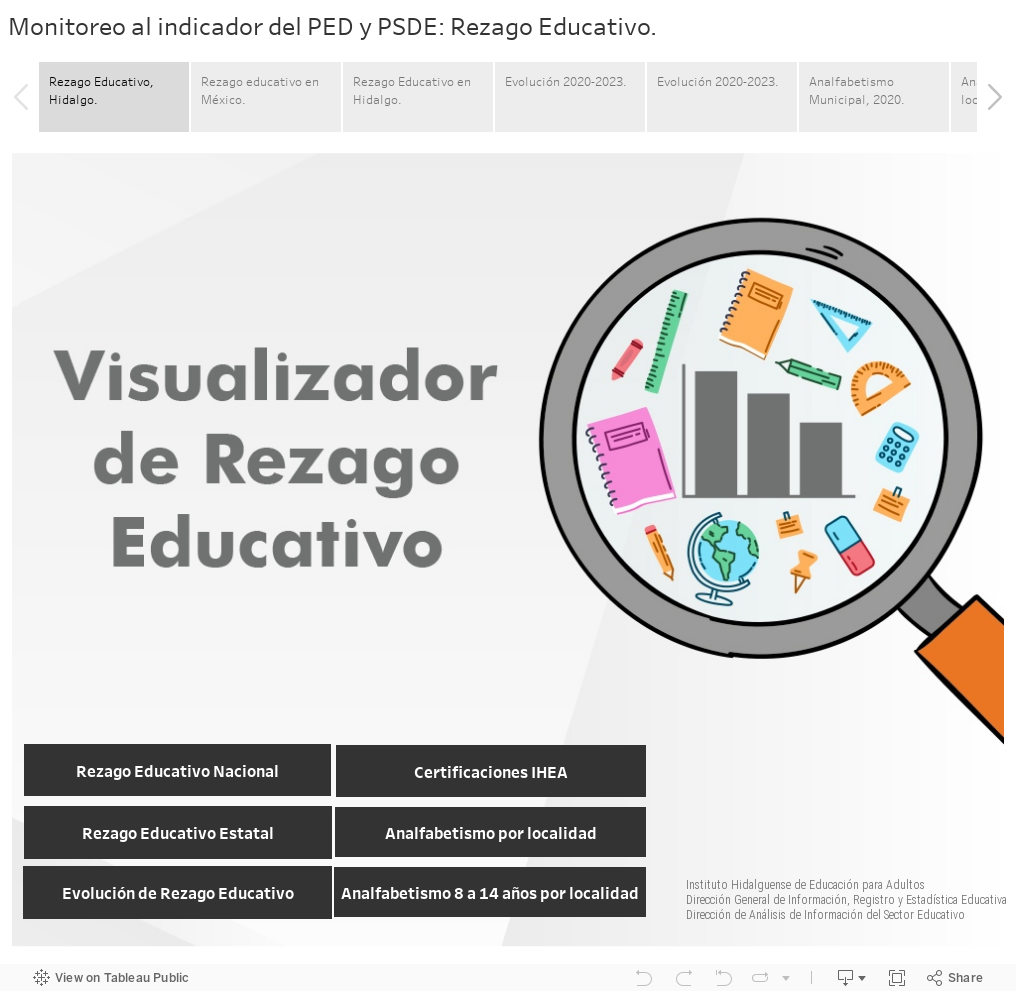 Rastreando el Progreso: Visualizador de Rezago Educativo. 