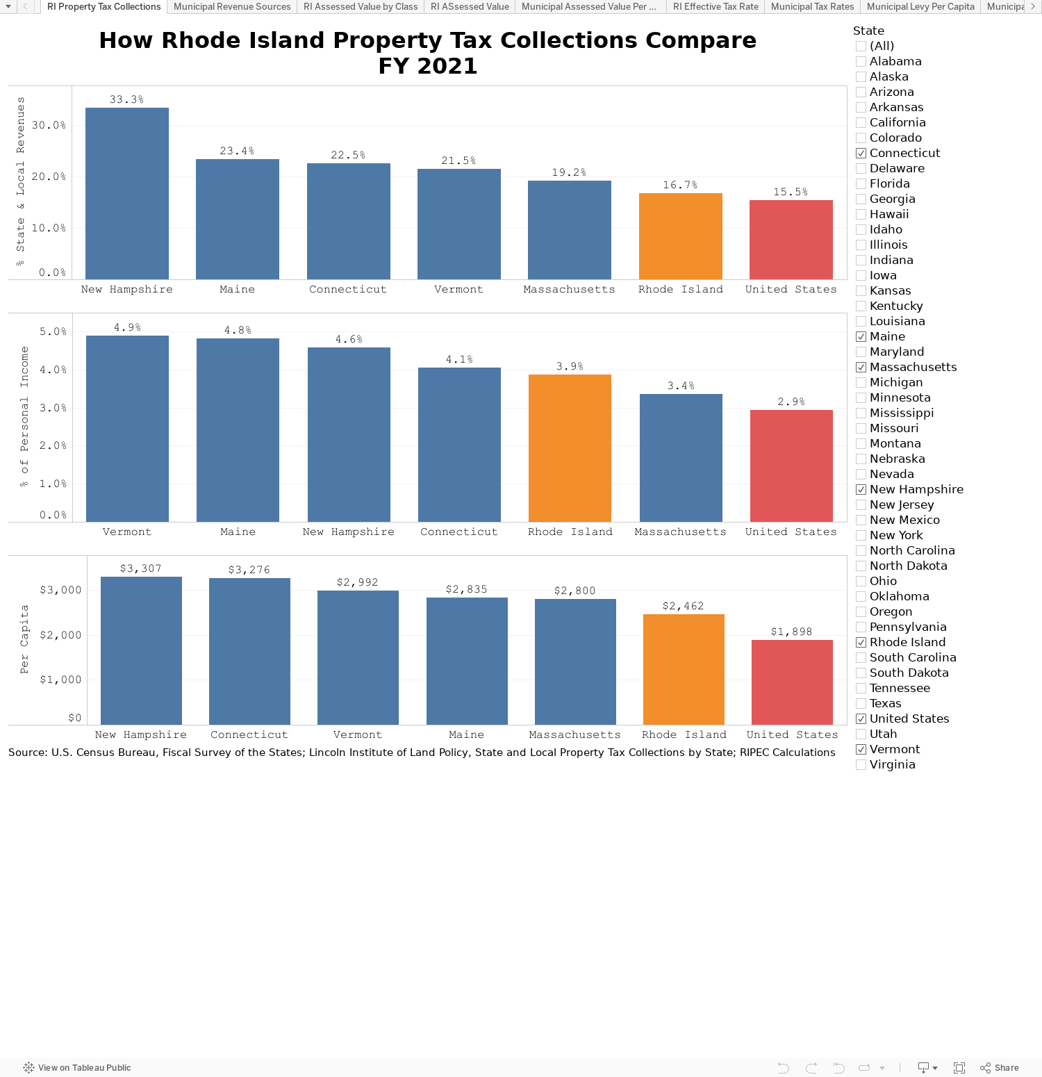 Rhode Island's Property Tax System, 2024 Rhode Island Public