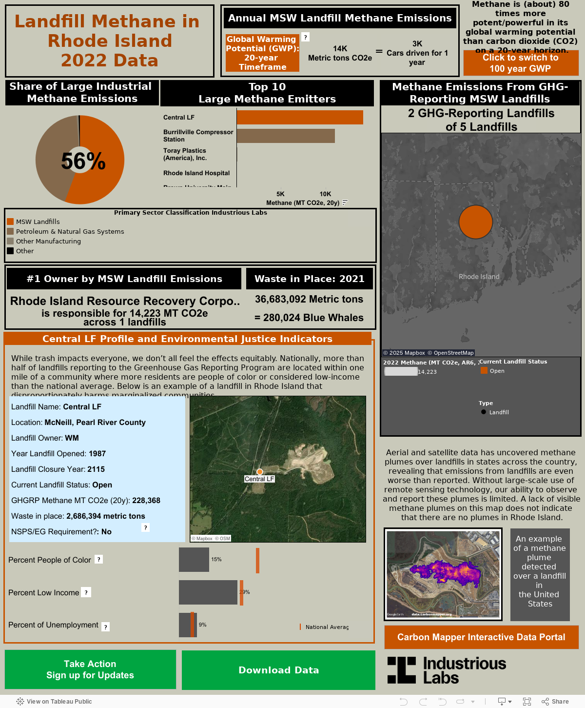 Methane Emissions from GHG reporting landfills 