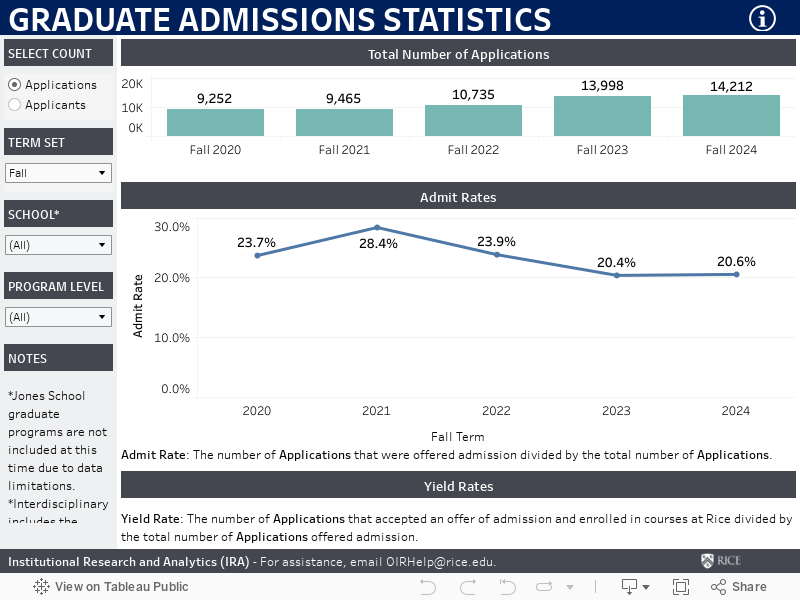 Graduate Admissions 