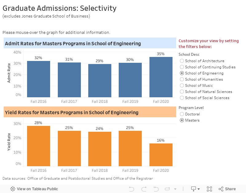 image of admissions data with selectable options