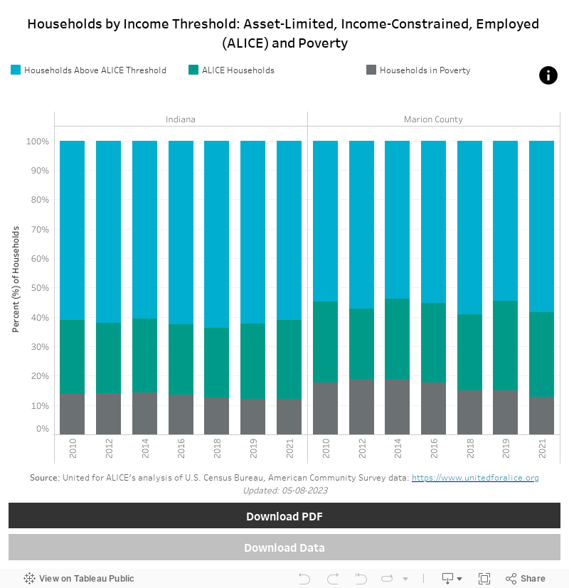 Low-Income Households 