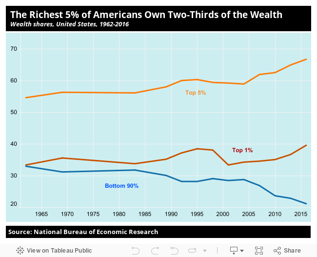 economic wealth meaning