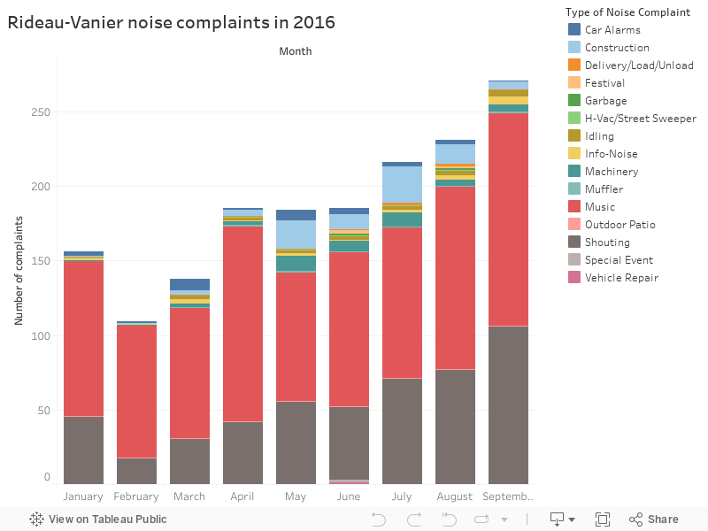 Rideau-Vanier noise complaints in 2016 