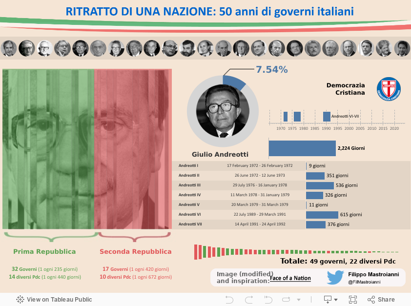 Ritratto di una nazione 