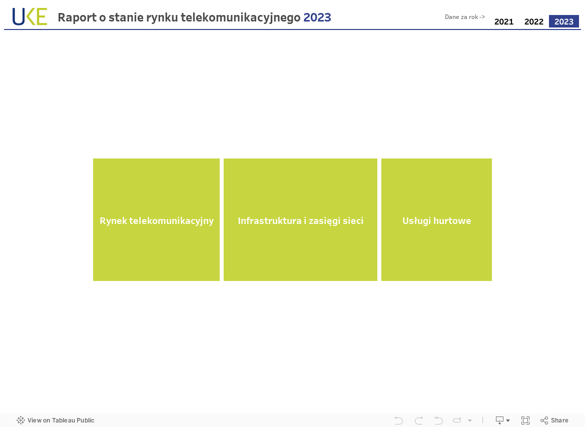 Raport o stanie rynku telekomunikacyjnego 2023 