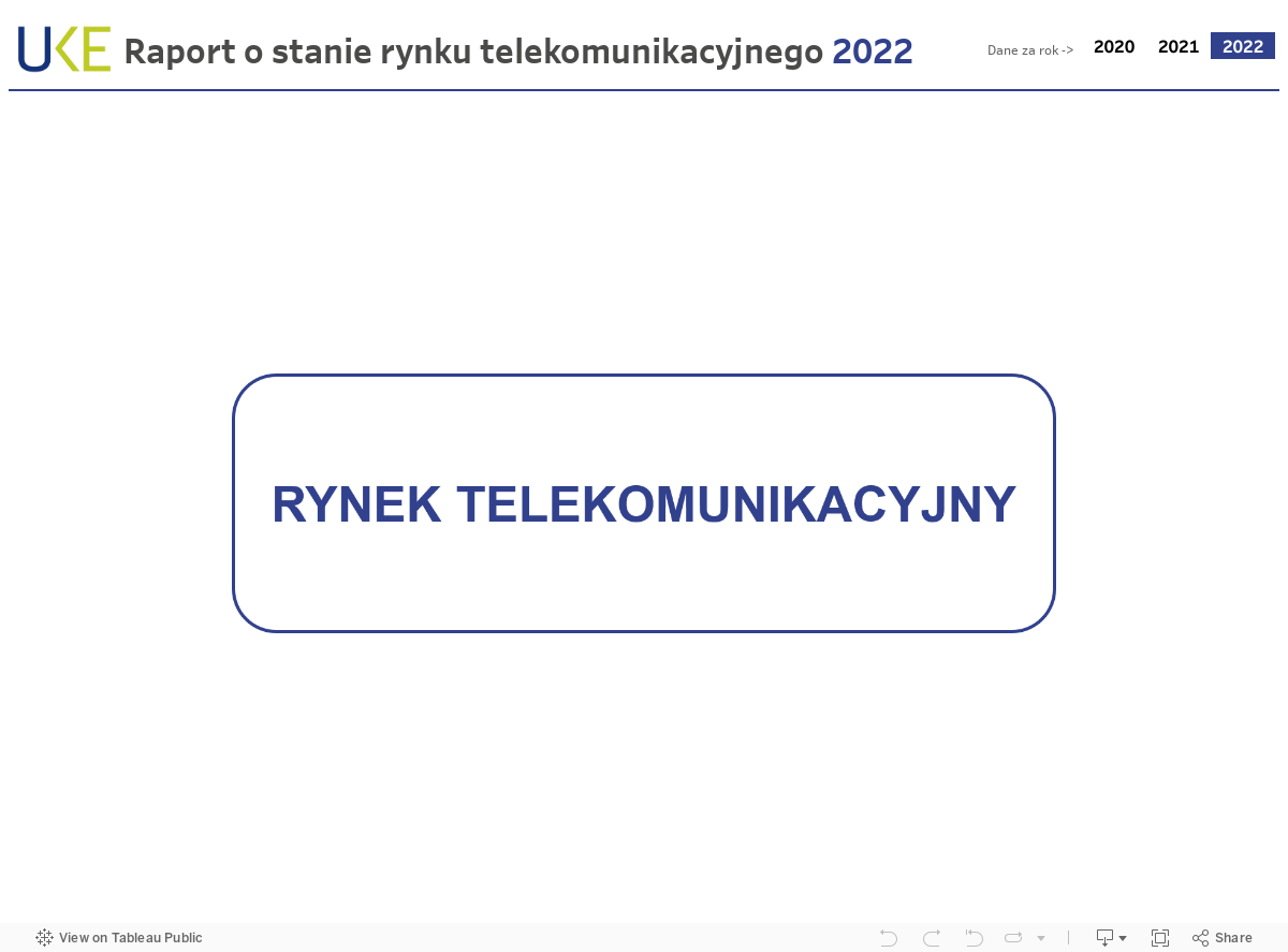 Raport o stanie rynku telekomunikacyjnego 2022 