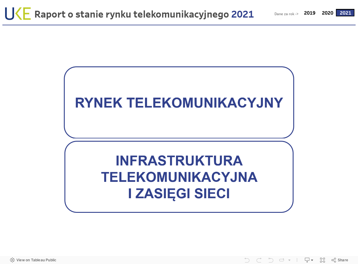Raport o stanie rynku telekomunikacyjnego 2021 