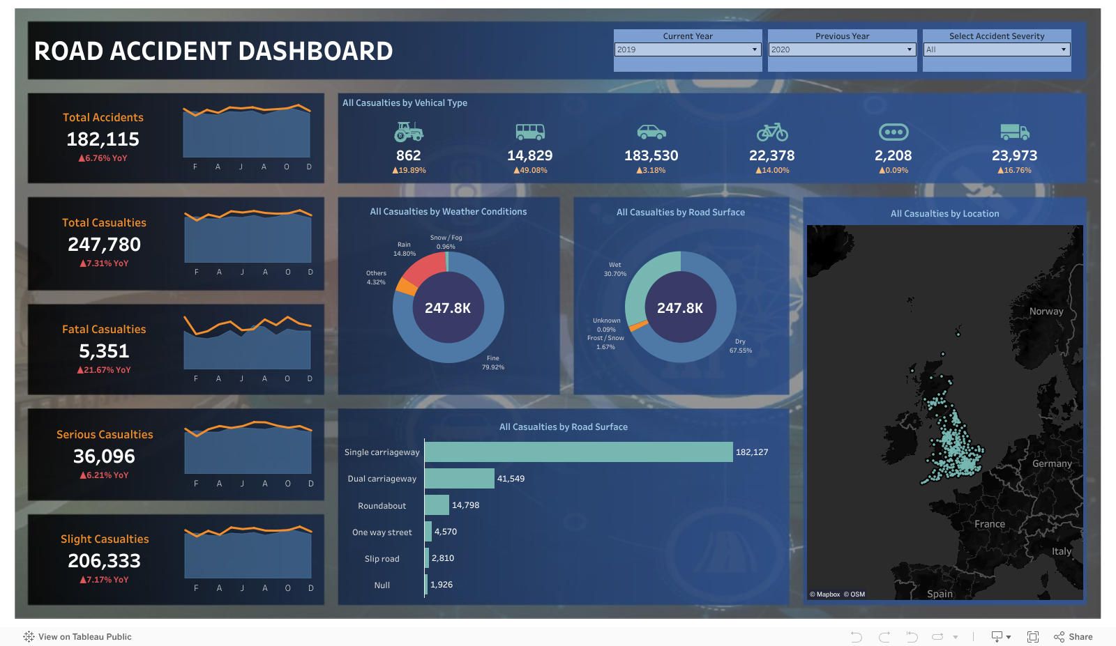 Road Accident Dashboard 