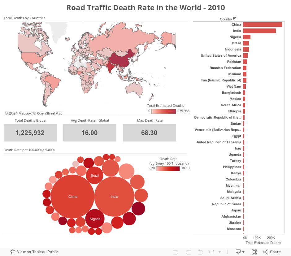 Road Traffic Death Rate in the World - 2010 